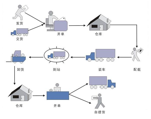 選擇北京報關公司要了解哪些信息？_代理報關|進口清關|國際物流|國際運輸|國際貨運代理|北京揚睿國際貨運代理有限公司